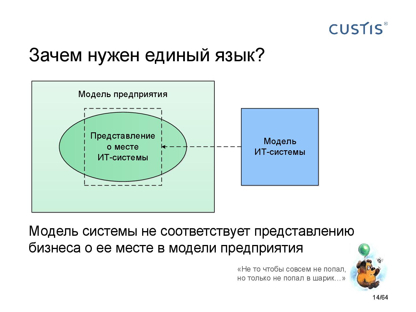 Файл:DDD-requirements-AnalystDays-2014-CUSTIS-Tsepkov.pdf