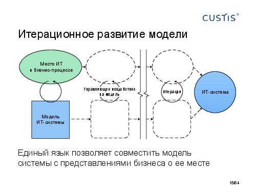 DDD-requirements-AnalystDays-2014-CUSTIS-Tsepkov.pdf