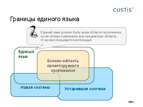 DDD-requirements-AnalystDays-2014-CUSTIS-Tsepkov.pdf