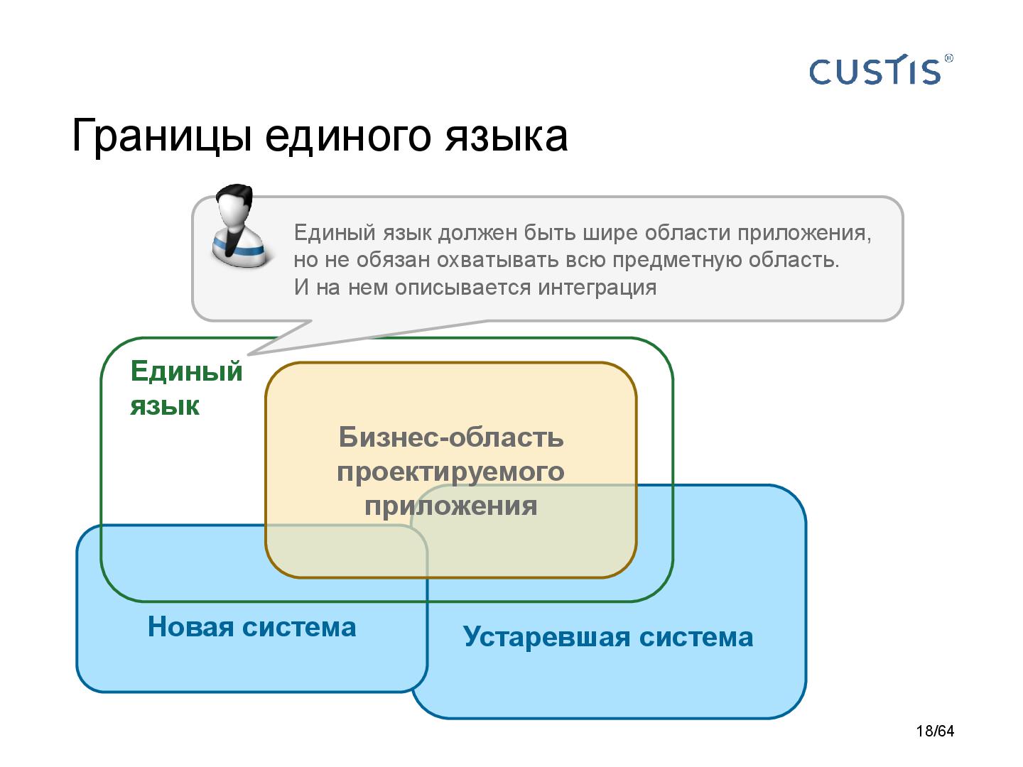 Файл:DDD-requirements-AnalystDays-2014-CUSTIS-Tsepkov.pdf