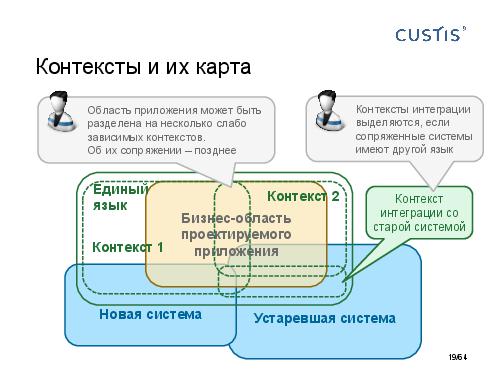 DDD-requirements-AnalystDays-2014-CUSTIS-Tsepkov.pdf