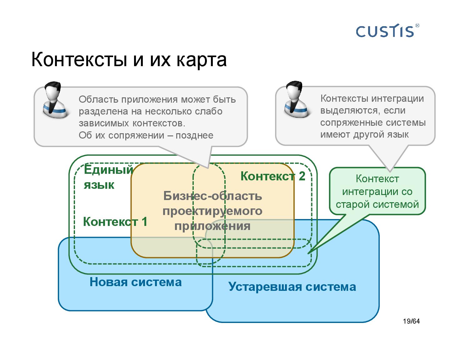 Файл:DDD-requirements-AnalystDays-2014-CUSTIS-Tsepkov.pdf