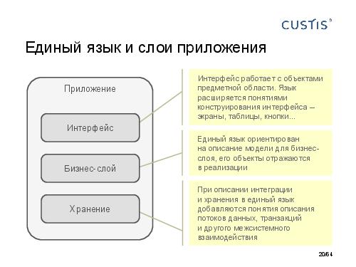 DDD-requirements-AnalystDays-2014-CUSTIS-Tsepkov.pdf