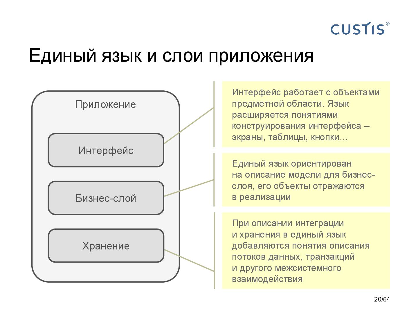 Файл:DDD-requirements-AnalystDays-2014-CUSTIS-Tsepkov.pdf