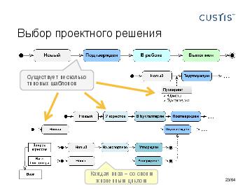 ← предыдущая страница