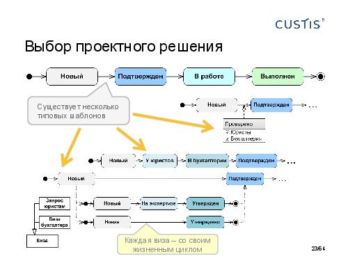 DDD-requirements-AnalystDays-2014-CUSTIS-Tsepkov.pdf