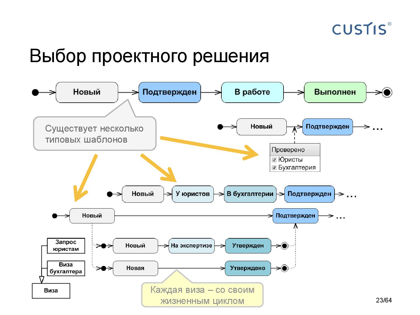 Файл:DDD-requirements-AnalystDays-2014-CUSTIS-Tsepkov.pdf
