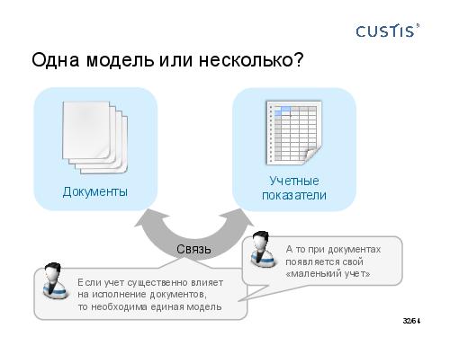 DDD-requirements-AnalystDays-2014-CUSTIS-Tsepkov.pdf