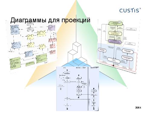 DDD-requirements-AnalystDays-2014-CUSTIS-Tsepkov.pdf
