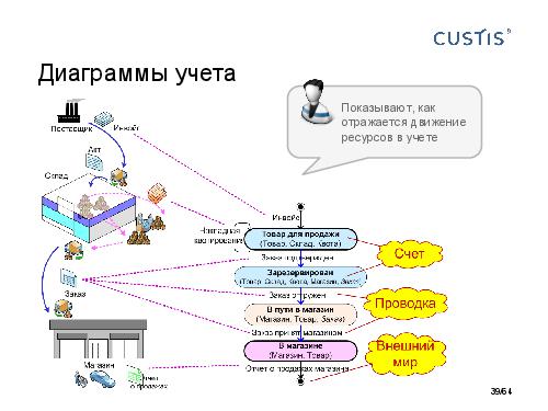 DDD-requirements-AnalystDays-2014-CUSTIS-Tsepkov.pdf