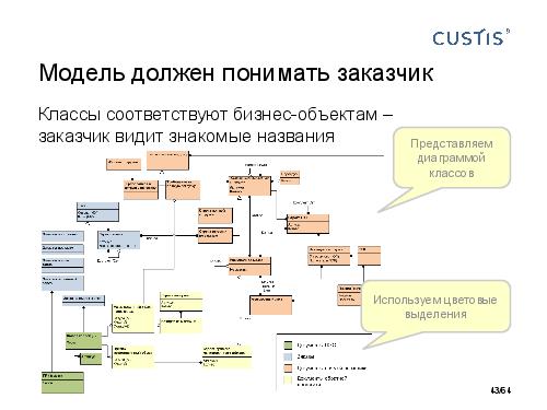 DDD-requirements-AnalystDays-2014-CUSTIS-Tsepkov.pdf