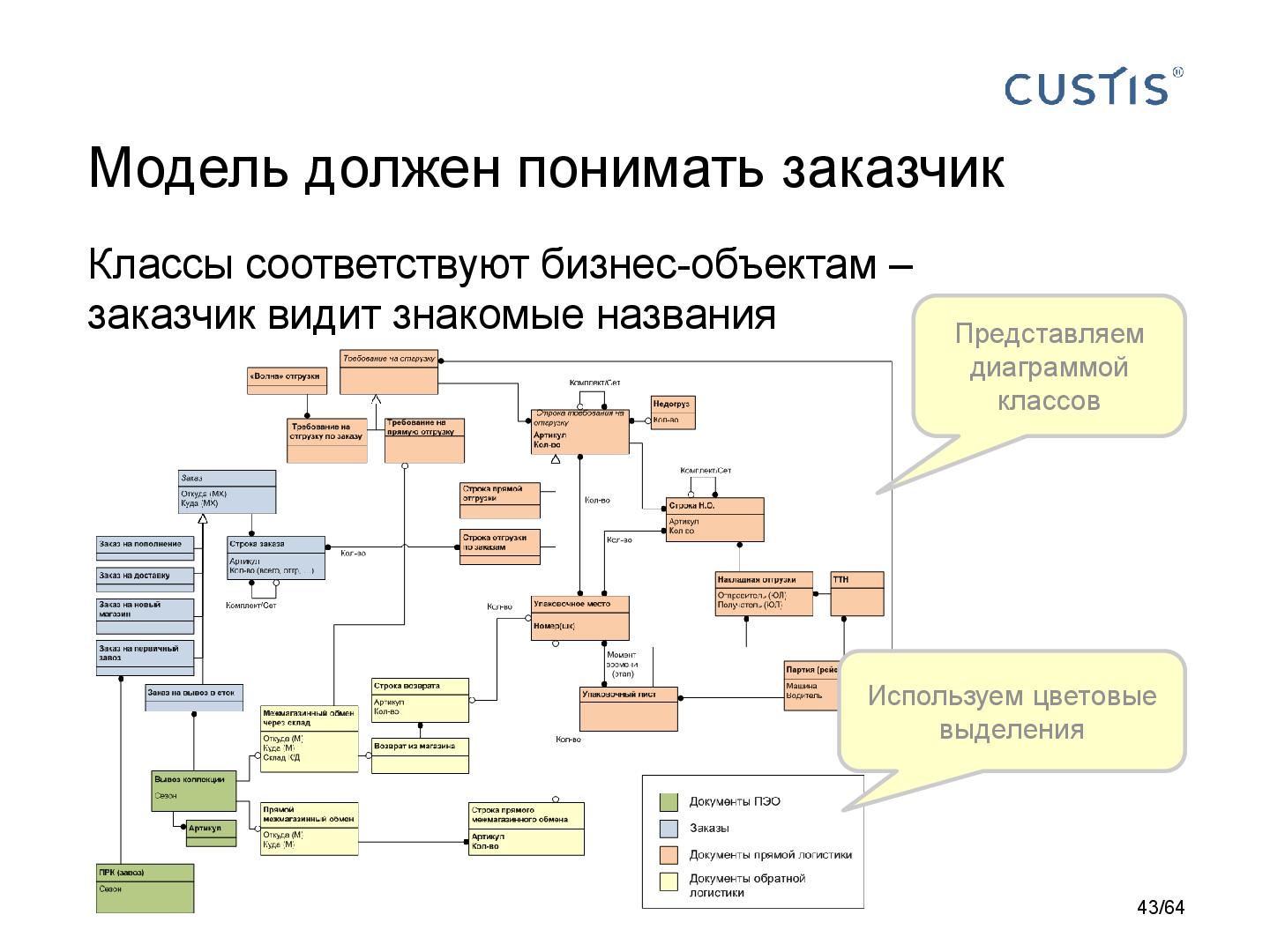 Файл:DDD-requirements-AnalystDays-2014-CUSTIS-Tsepkov.pdf