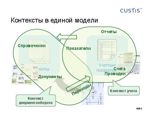 DDD-requirements-AnalystDays-2014-CUSTIS-Tsepkov.pdf