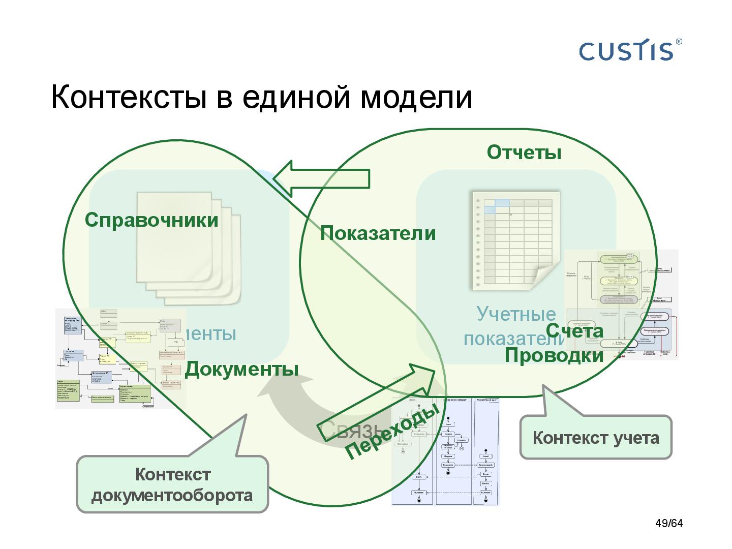 Файл:DDD-requirements-AnalystDays-2014-CUSTIS-Tsepkov.pdf
