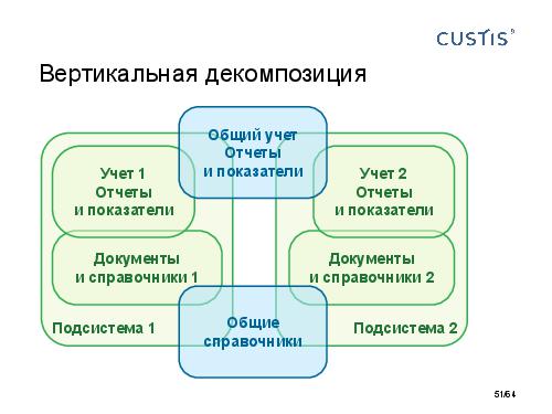 DDD-requirements-AnalystDays-2014-CUSTIS-Tsepkov.pdf