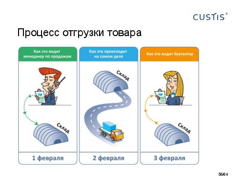 DDD-requirements-AnalystDays-2014-CUSTIS-Tsepkov.pdf
