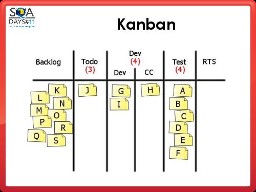 Проект без правил или Команда моей мечты (Татьяна Зинченко, SQADays-11).pdf