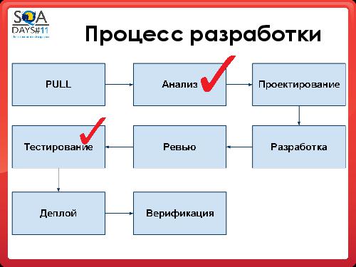 Проект без правил или Команда моей мечты (Татьяна Зинченко, SQADays-11).pdf