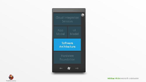 Производительность и энергопотребление мобильных приложений на примере Windows Phone 7 (Владимир Колесников, ADD-2011).pdf