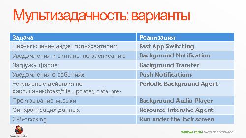 Производительность и энергопотребление мобильных приложений на примере Windows Phone 7 (Владимир Колесников, ADD-2011).pdf