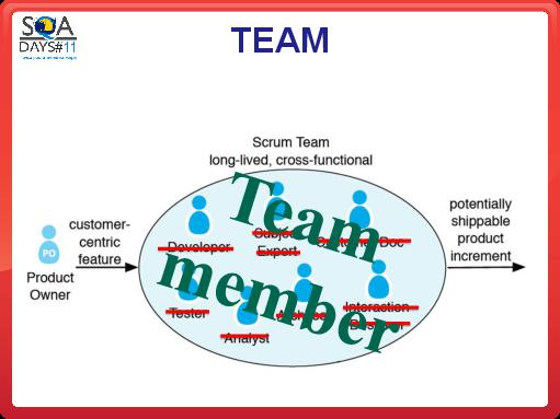 Quality Assurance in Agile (Юрий Малый, SQADays-11).pdf