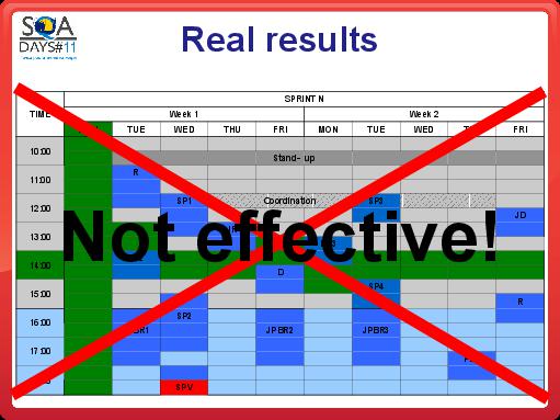 Quality Assurance in Agile (Юрий Малый, SQADays-11).pdf