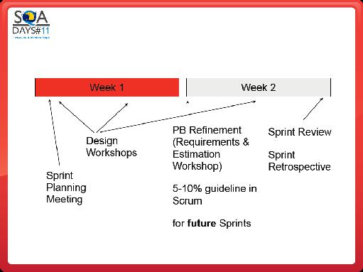Quality Assurance in Agile (Юрий Малый, SQADays-11).pdf