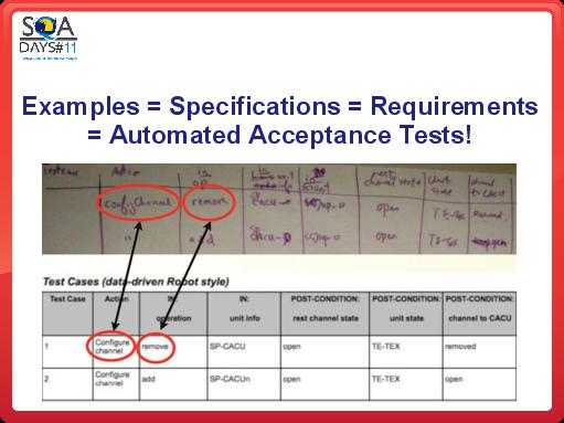 Quality Assurance in Agile (Юрий Малый, SQADays-11).pdf