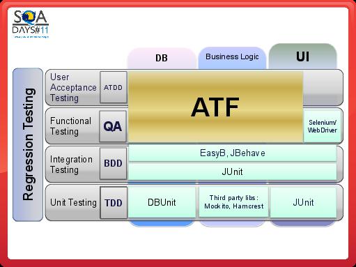 Quality Assurance in Agile (Юрий Малый, SQADays-11).pdf