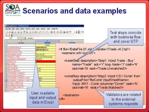 Quality Assurance in Agile (Юрий Малый, SQADays-11).pdf