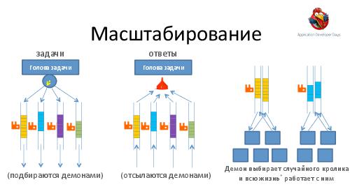 Как разработать вычислительную инфраструктуру для большого кластера (Евгений Кирпичев, ADD-2012).pdf