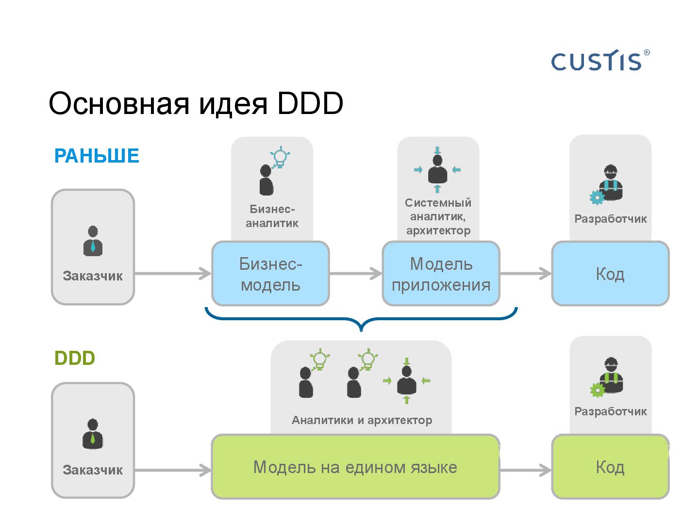 Файл:CUSTIS-Tsepkov-SoftwarePeople-2013.pdf