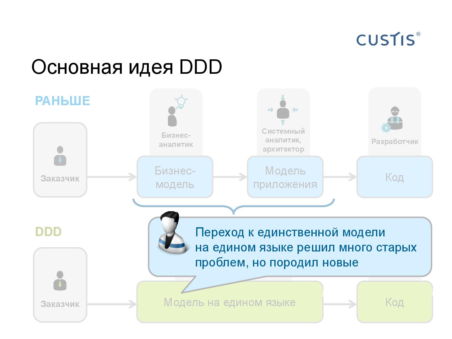 Файл:CUSTIS-Tsepkov-SoftwarePeople-2013.pdf