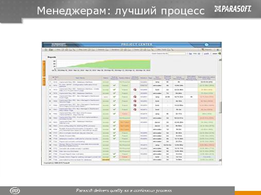 Автоматизированный ALM (Константин Фёдоров, ADD-2011).pdf
