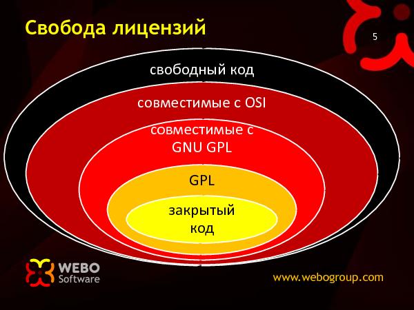 Лицензии для Open-Source (Николай Мациевский на ADD-2010).pdf