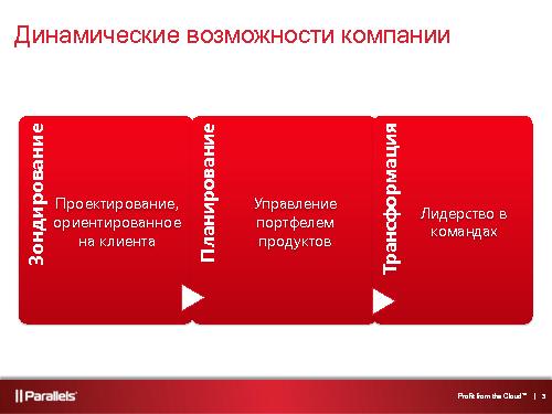 Product Management Course в UC Berkeley (ProductCampSPB-2012).pdf
