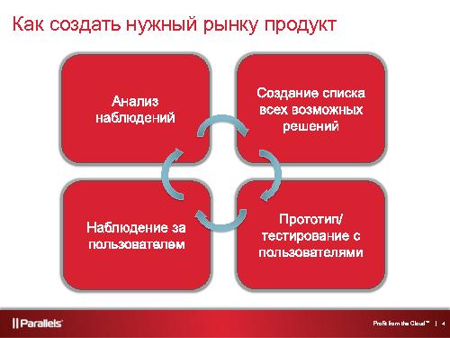 Product Management Course в UC Berkeley (ProductCampSPB-2012).pdf