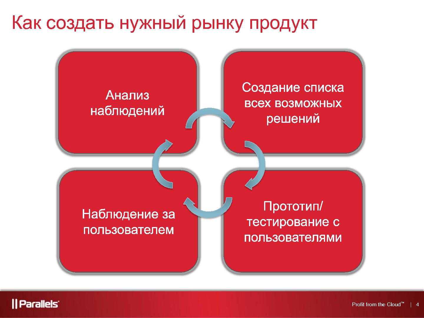 Файл:Product Management Course в UC Berkeley (ProductCampSPB-2012).pdf