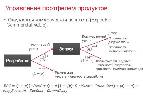 Product Management Course в UC Berkeley (ProductCampSPB-2012).pdf