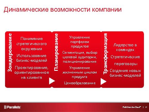 Product Management Course в UC Berkeley (ProductCampSPB-2012).pdf