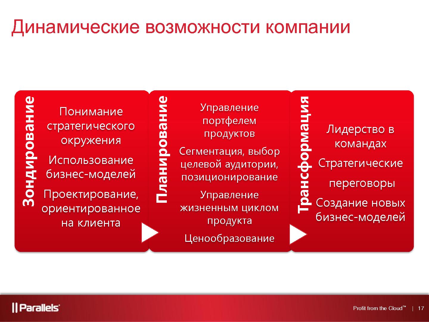 Файл:Product Management Course в UC Berkeley (ProductCampSPB-2012).pdf