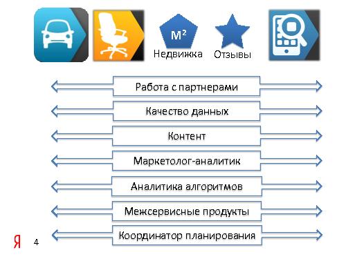 Завод Вертикалей (Юрий Воронцов, ProductCampSPB-2012 ).pdf