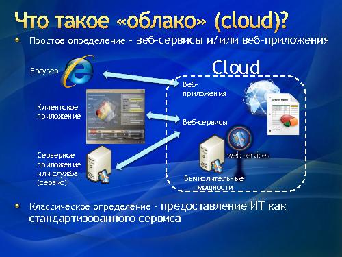 Разработка облачных решений — зачем и как? (Роман Здебский, ADD-2011).pdf
