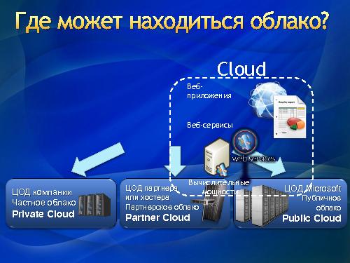 Разработка облачных решений — зачем и как? (Роман Здебский, ADD-2011).pdf