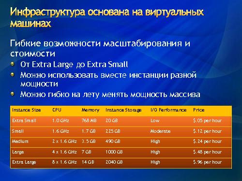 Разработка облачных решений — зачем и как? (Роман Здебский, ADD-2011).pdf