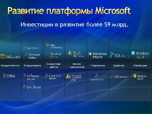 Разработка облачных решений — зачем и как? (Роман Здебский, ADD-2011).pdf