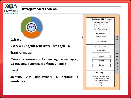 Тестирование в BI проектах (Дмитрий Романов, SQADays-11).pdf