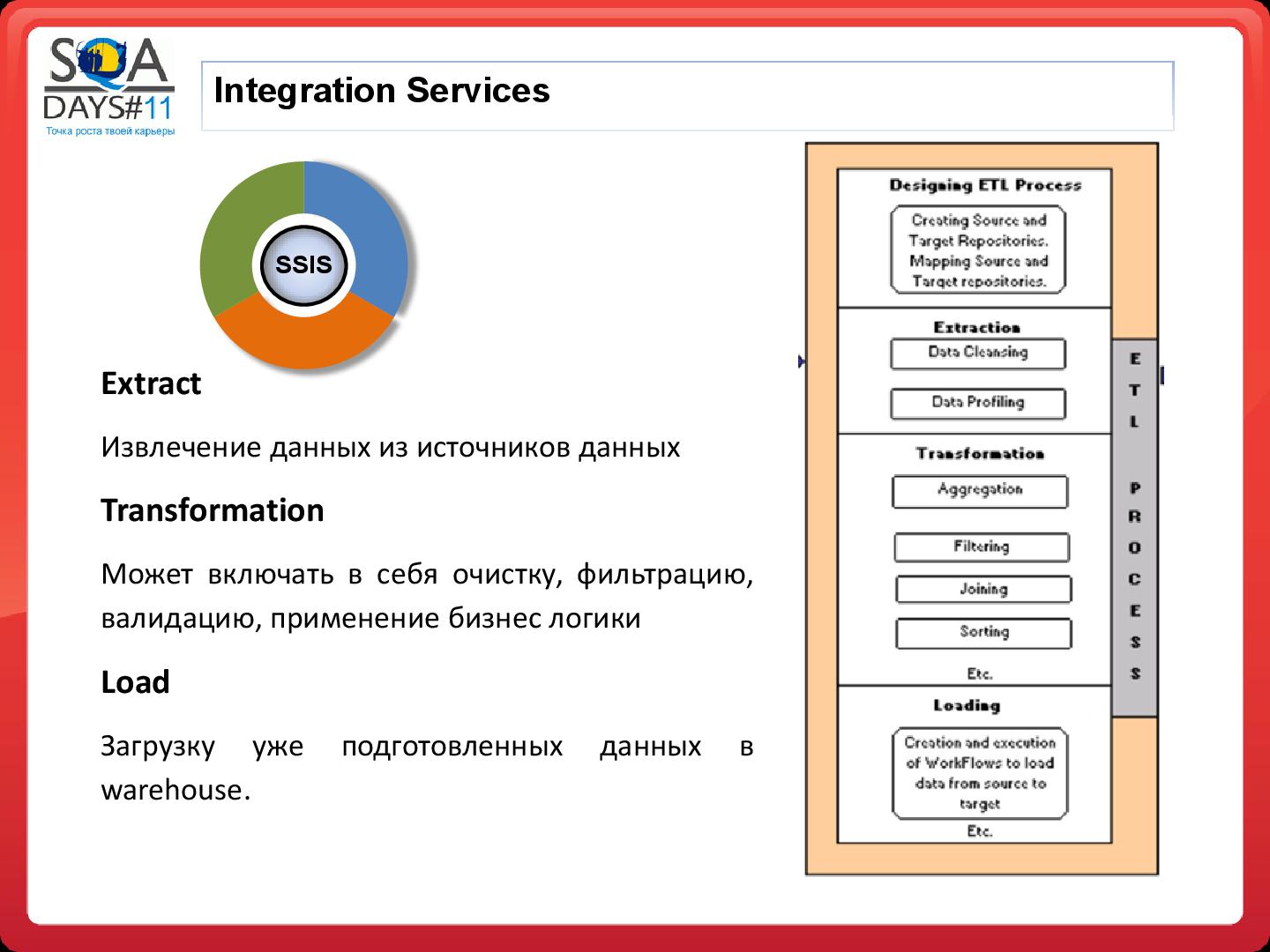 Файл:Тестирование в BI проектах (Дмитрий Романов, SQADays-11).pdf