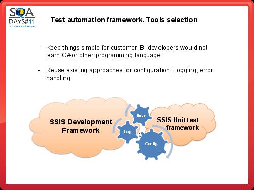 Тестирование в BI проектах (Дмитрий Романов, SQADays-11).pdf