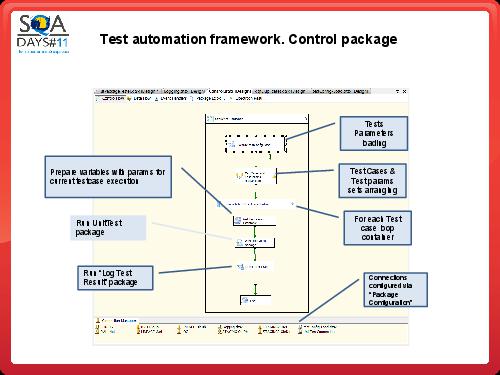 Тестирование в BI проектах (Дмитрий Романов, SQADays-11).pdf